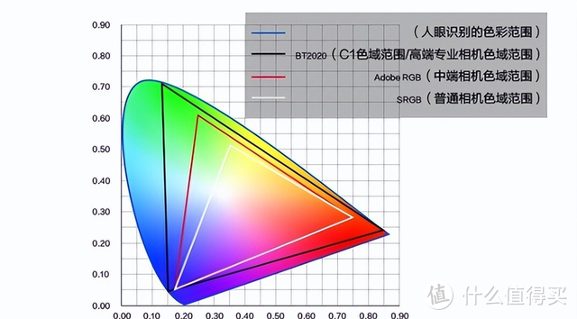 三色激光投影仪成为首选 多款家用智能投影仪推荐，你会怎么选？