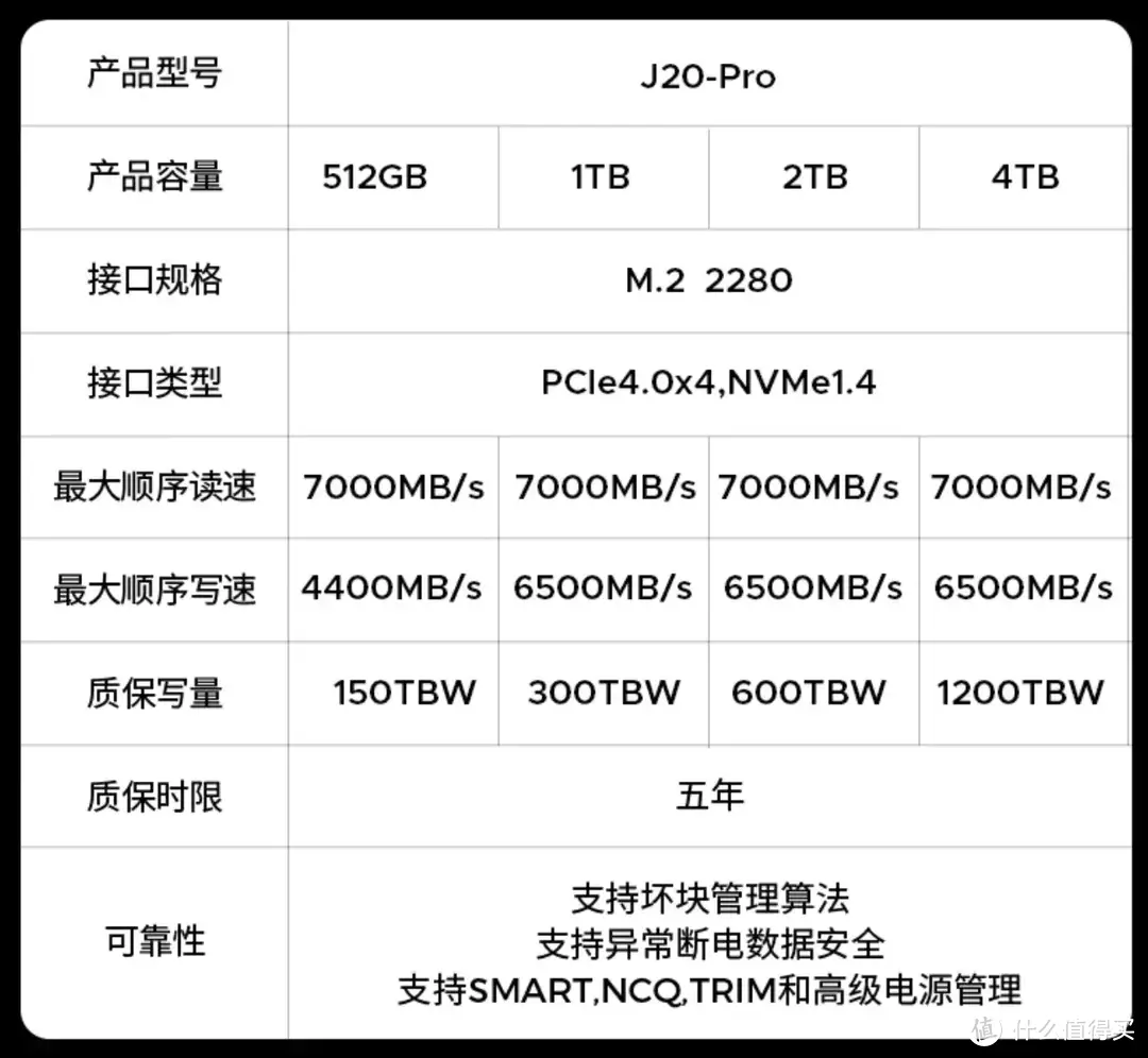 40Gbps超高速你喜欢吗？奥睿科ORICO TCM2-U4  USB4硬盘盒+J20固态硬盘套装入手体验