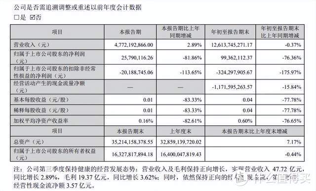 图片来源：财报截图