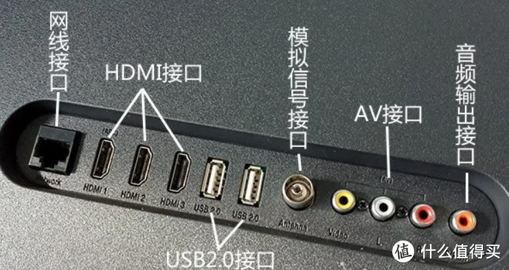 制作电视天线示意图图片