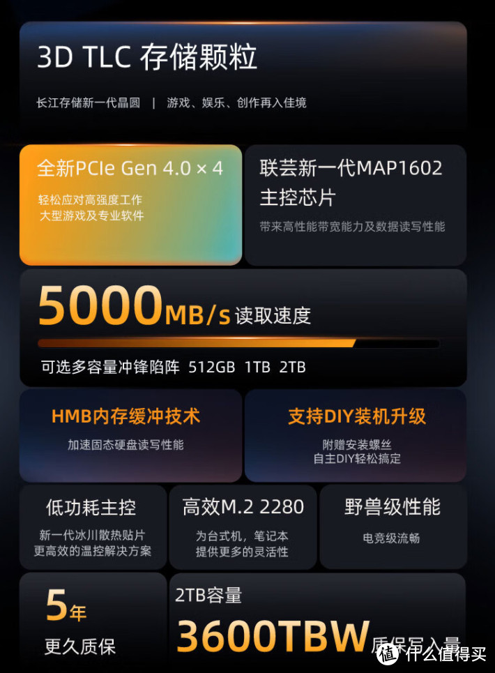 固态限时闪崩价：295=1TB+pcie4.0，等了半年终于来了！