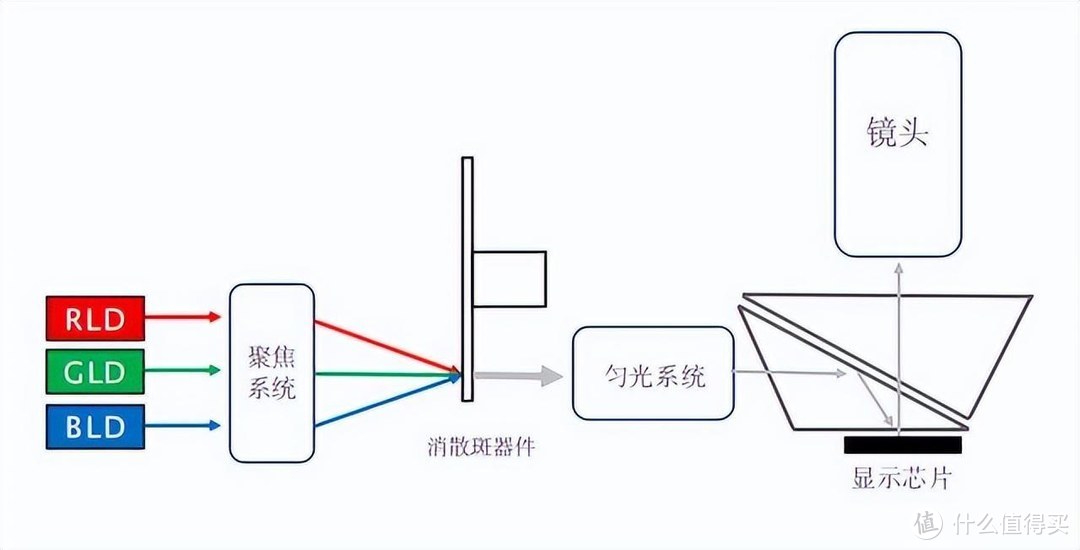 2023年家用投影仪有什么真香产品？三色激光真的那么好？