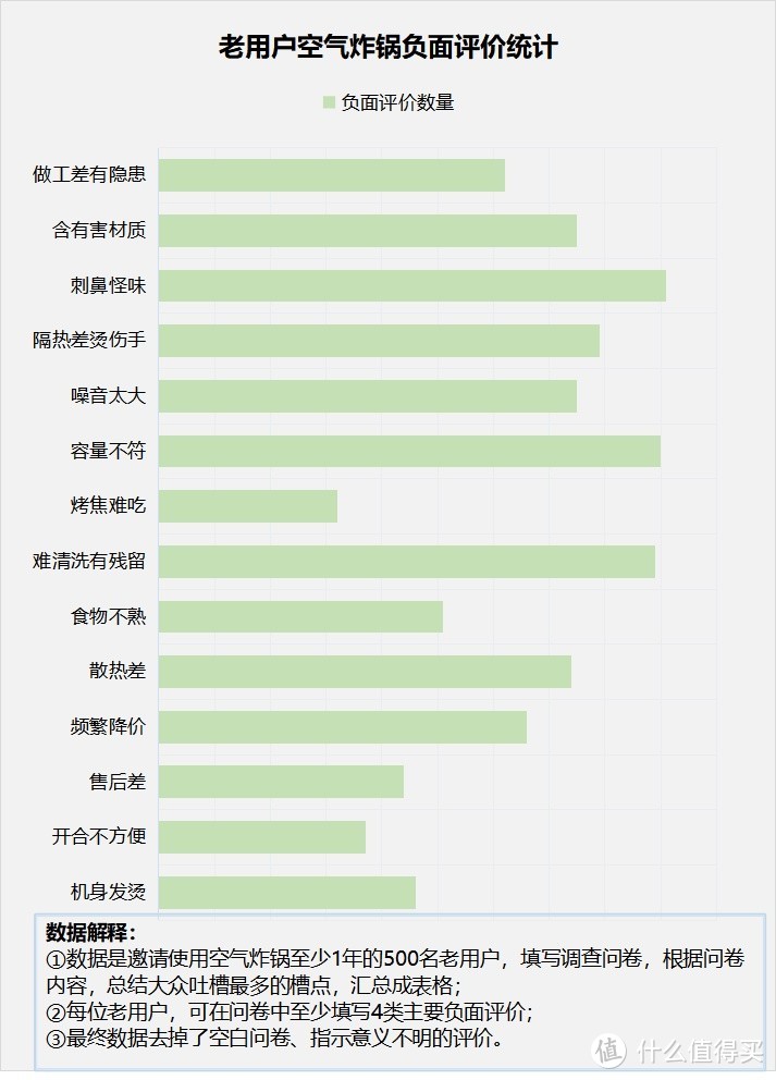 空气炸锅是噱头吗？起底五大禁忌黑名单