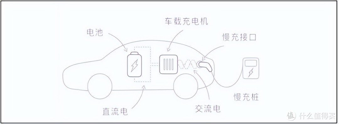 【充电桩推荐】家用充电桩怎么选？｜为什么家用充电桩最好选择7KW？｜三分钟带你了解倍思充电桩