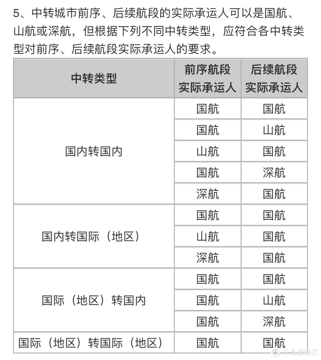 中转航班利用最大化！不仅有免费住宿还能解锁新城市，国航/东航/厦航/南航/深航都可以！