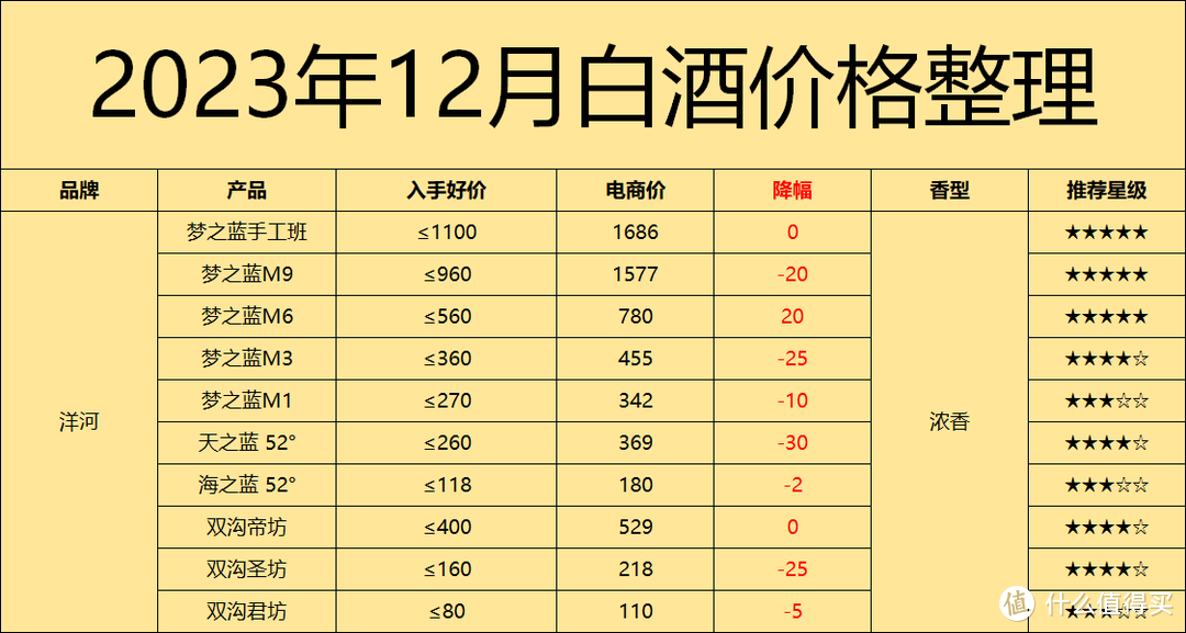 2023年双十二/年终好价节选酒攻略：怎么花更少的钱买到白酒？怎么买酒最划算？