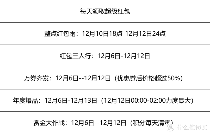 2023年双十二/年终好价节选酒攻略：怎么花更少的钱买到白酒？怎么买酒最划算？