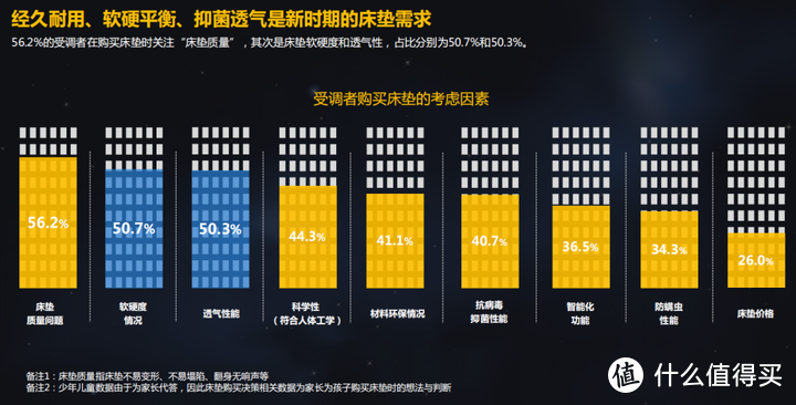 数据来源：《2023中国健康睡眠白皮书》