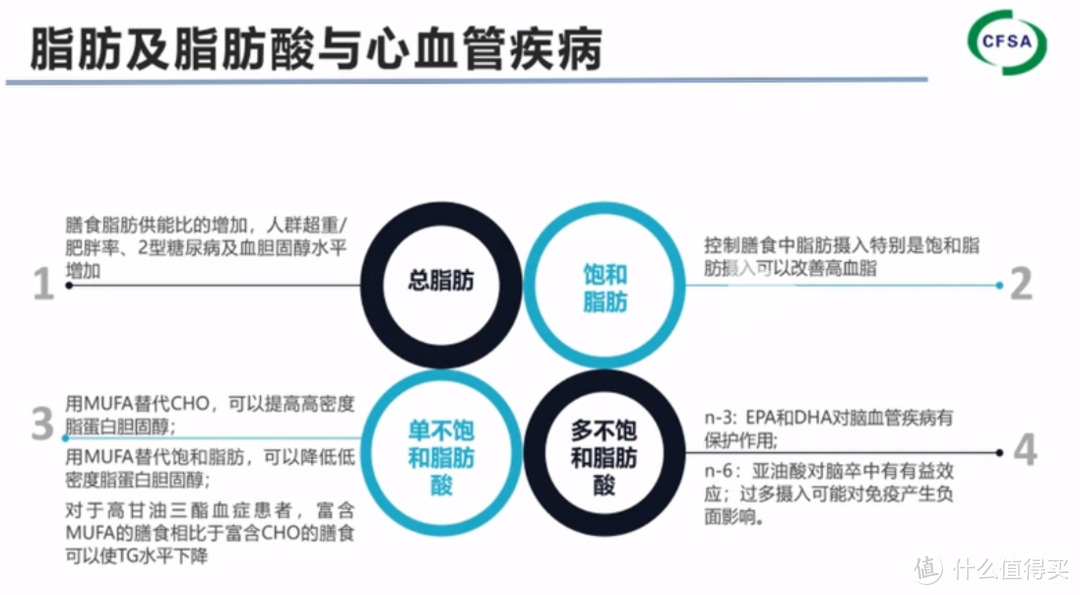 5类食用油营养价值分析，及双十二8款油品推荐