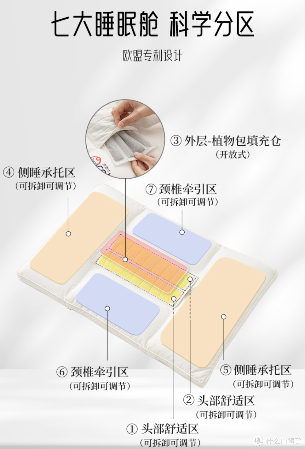 个性化睡眠新境界：苏老伯元素魔方护颈枕