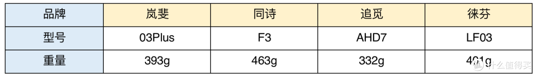 护发吹风机应该怎么选？等离子护发效果到底如何？四款国产热销护发吹风机横评，你想买的都在这里