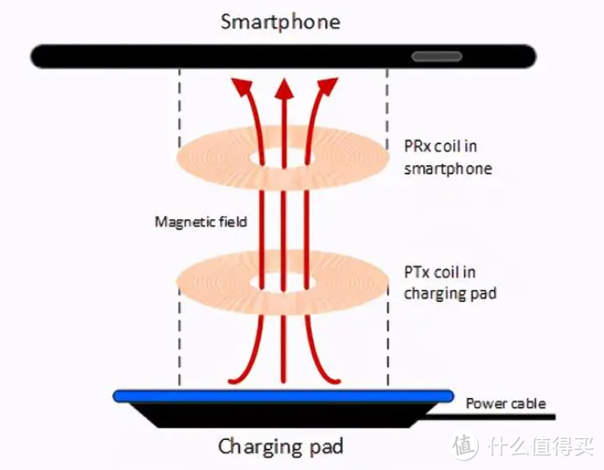 Magsafe 车载配件怎么买不上当