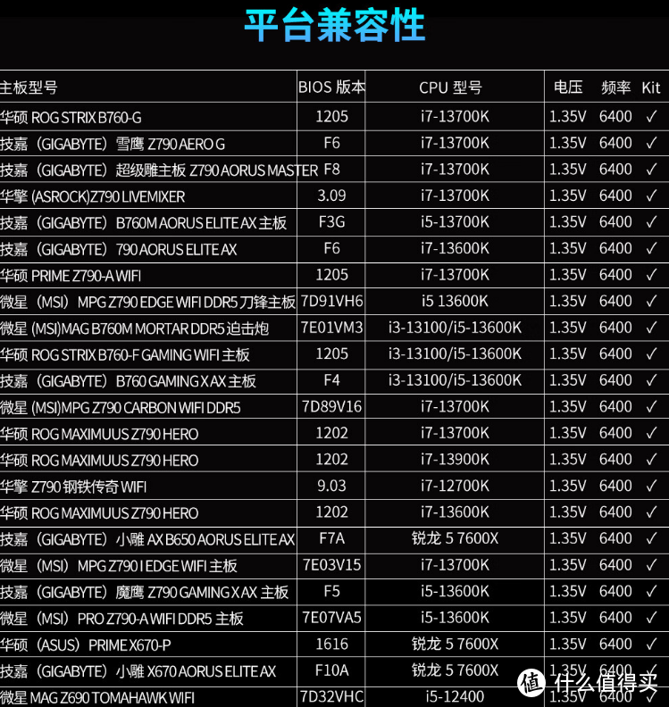 光威龙武DDR5内存条，高端普惠，装机达人必备