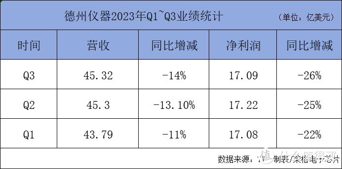 突发！TI德州仪器裁撤整个中国MCU，全线迁往印度！