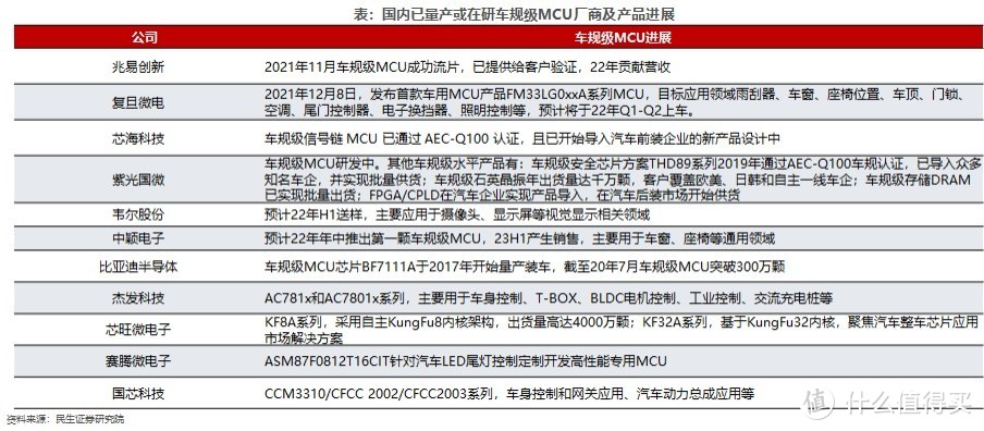 突发！TI德州仪器裁撤整个中国MCU，全线迁往印度！