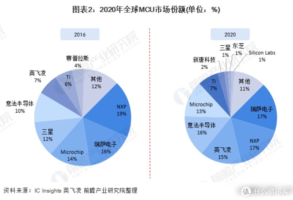 突发！TI德州仪器裁撤整个中国MCU，全线迁往印度！