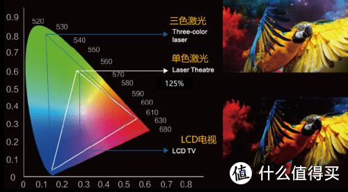 激光投影仪将是主流？2023家用智能投影仪大盘点