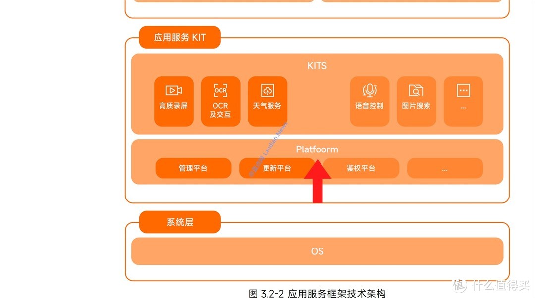 小米隆重推出澎湃OS技术白皮书 结果里面各种错误看起来像是拼凑的