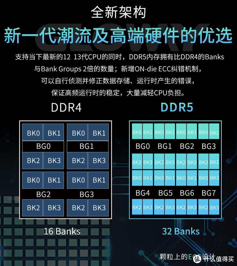 “升级无止境”，电脑爱好者为何选择光威龙武系列DDR5内存？