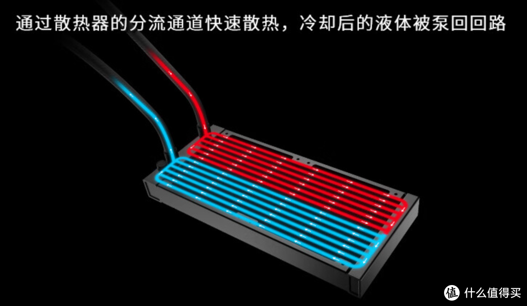 升级给力，性价比高，微星第二代寒冰E360一体式水冷散热器实测