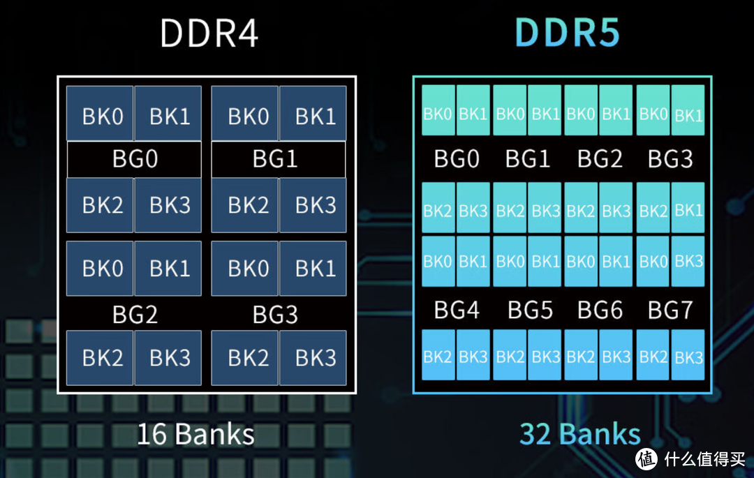 DDR5内存条转战性价比？光威龙武双12普惠风暴来袭，这波真6