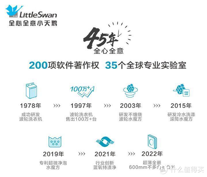 洗衣机满意度排行榜出炉：松下第二，小天鹅稳居第5，海尔跌至第3