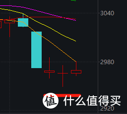 美港通证券股票杠杆平台美股交易大盘早间低开低走三大指数均跌超1%