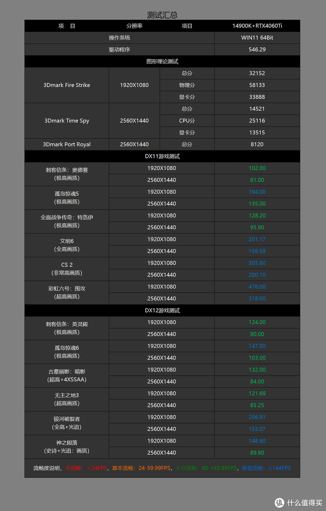 诚意满满，经典升级，ROG STRIX Z790-A GAMING WIFI S吹雪主板体验分享