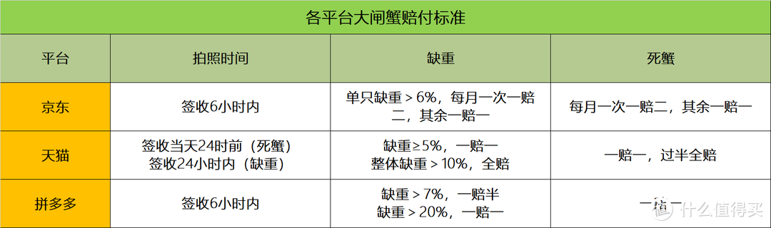 网上买大闸蟹怕翻车？教你几招网上买大闸蟹正确姿势