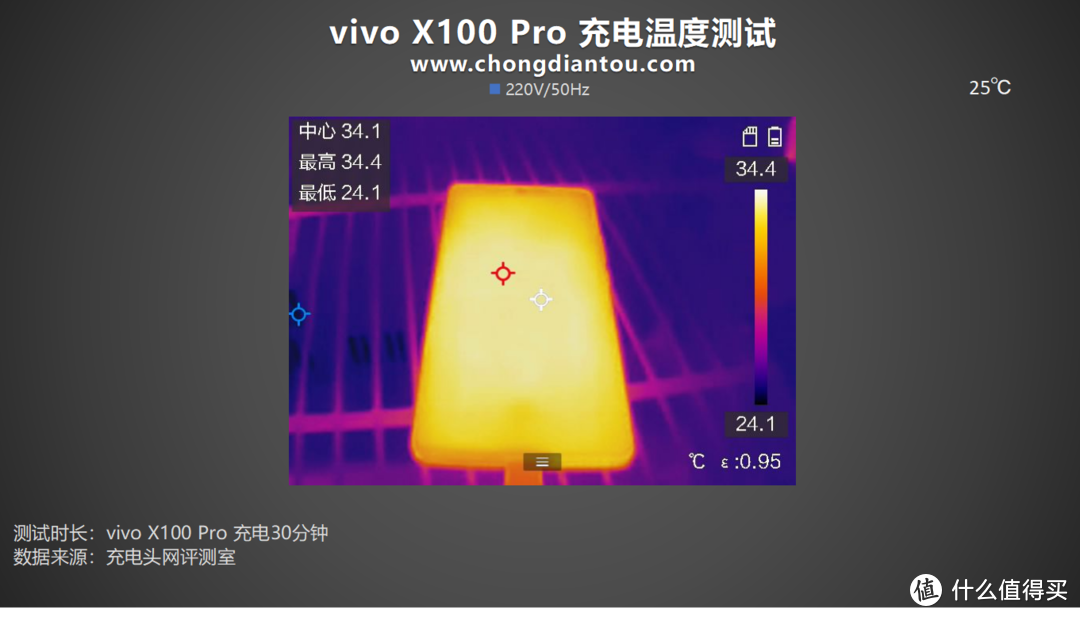 评测vivo X100 Pro手机充电：三方超高功率快充，原厂100W充电体验