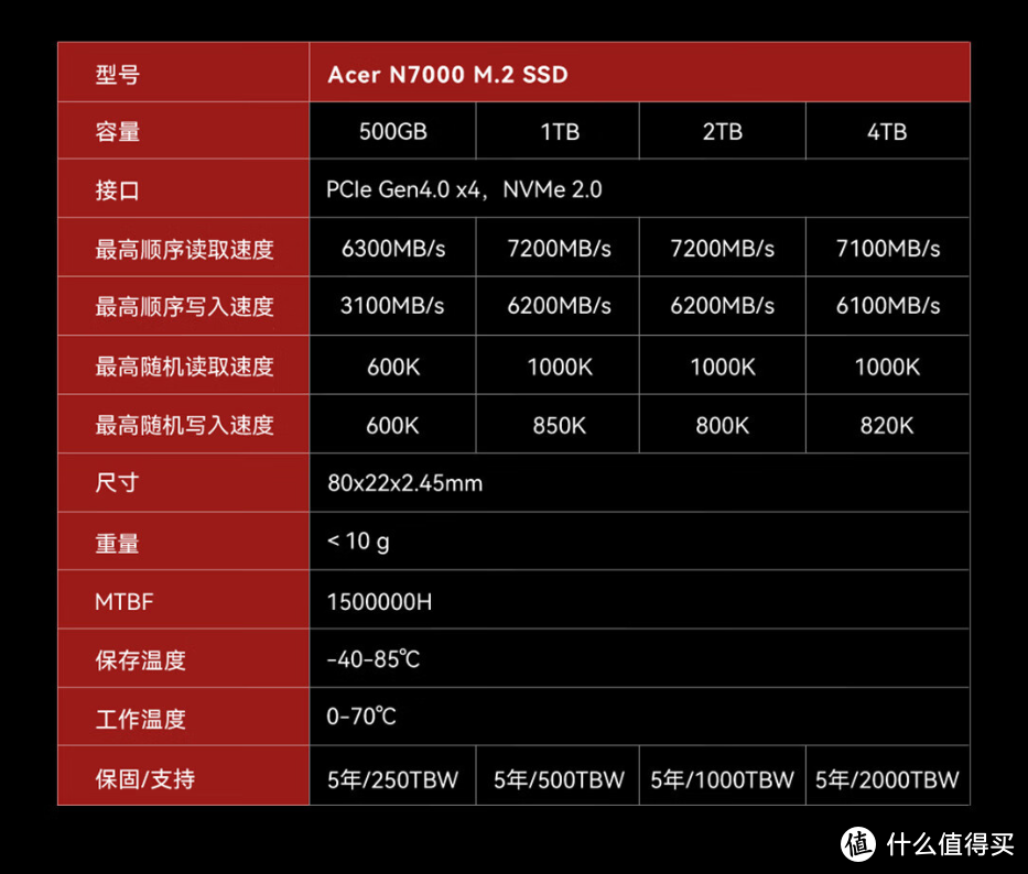 便宜又大碗 满速PCIe 4.0 SSD，宏碁暗影骑士·擎N7000 2TB SSD使用分享