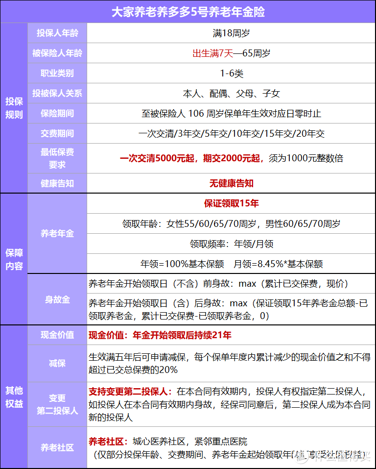 大家保险养多多5号养老年金险靠谱吗？值得入手吗？