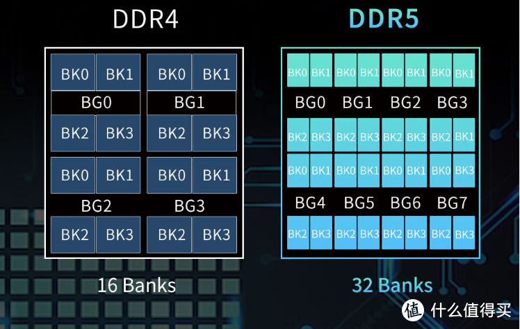 实用主义的双十二之选：光威龙武系列DDR5内存条