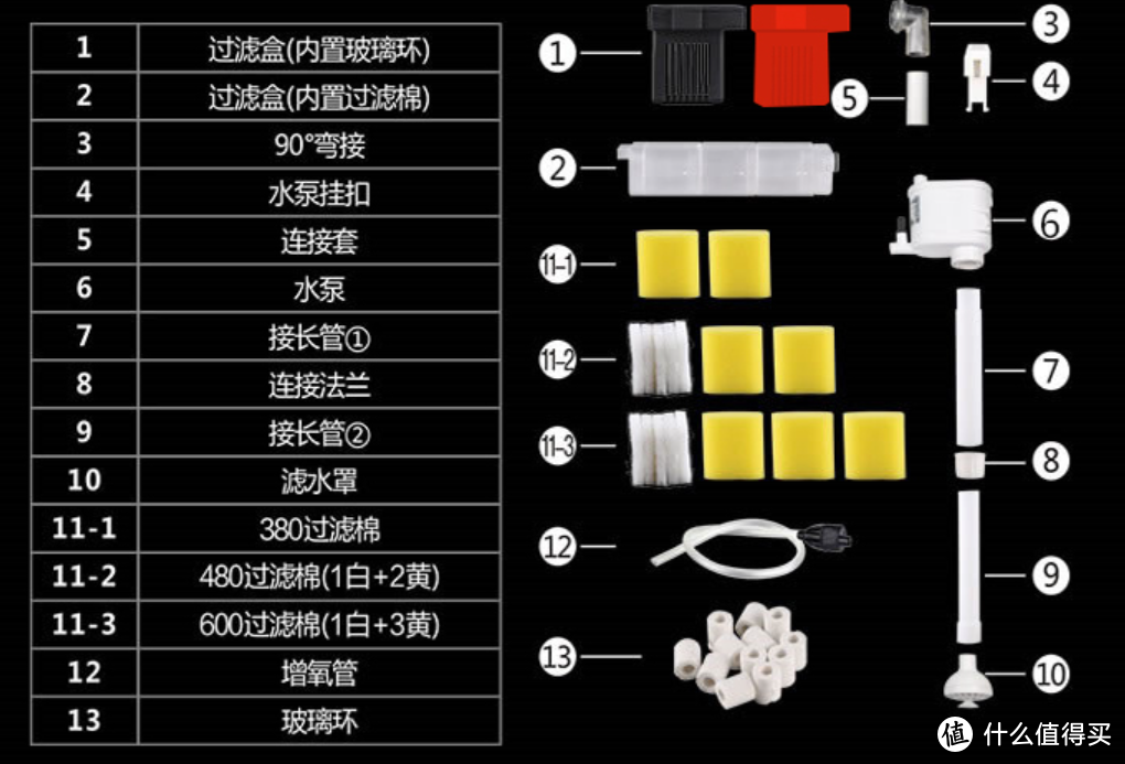 告别拥挤、繁琐的家庭养鱼方式，森森智能一体小鱼缸 HE-480 让你轻松享受鱼儿生活！