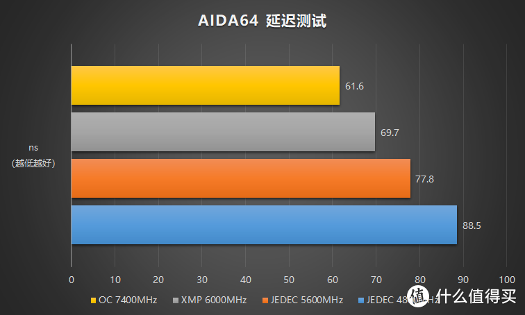 性价比超高的海力士 A Die 内存，达墨 DDR5 内存简评