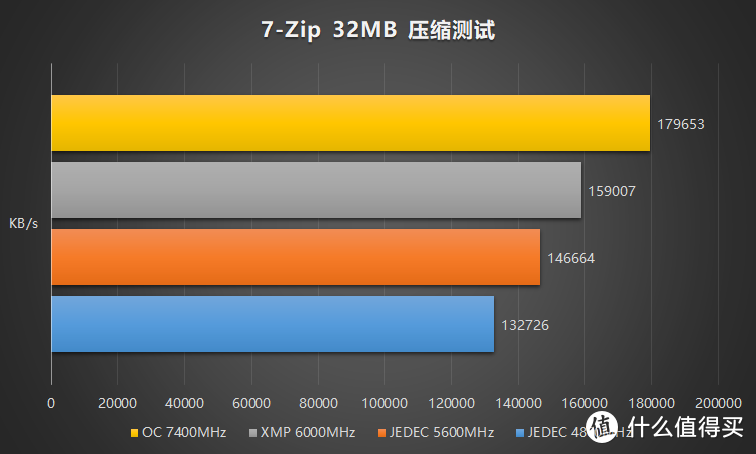 性价比超高的海力士 A Die 内存，达墨 DDR5 内存简评