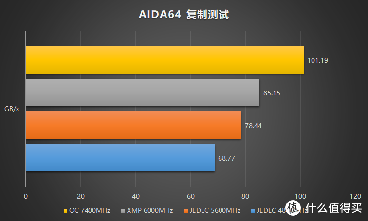 性价比超高的海力士 A Die 内存，达墨 DDR5 内存简评