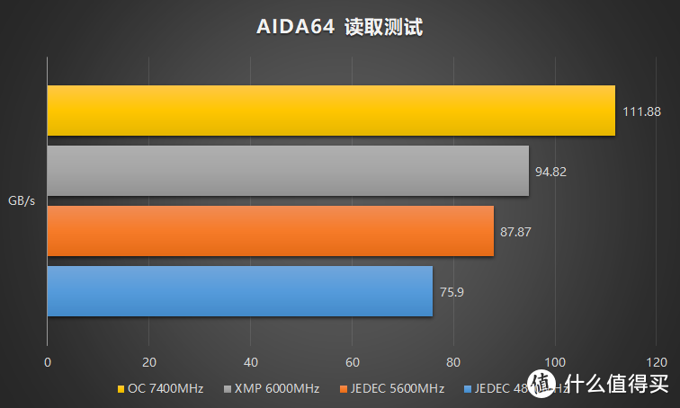 性价比超高的海力士 A Die 内存，达墨 DDR5 内存简评