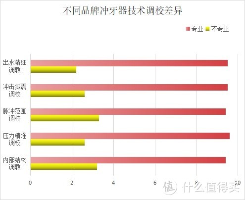 长期用冲牙器的危害有哪些？三大内幕害处，千万注意！