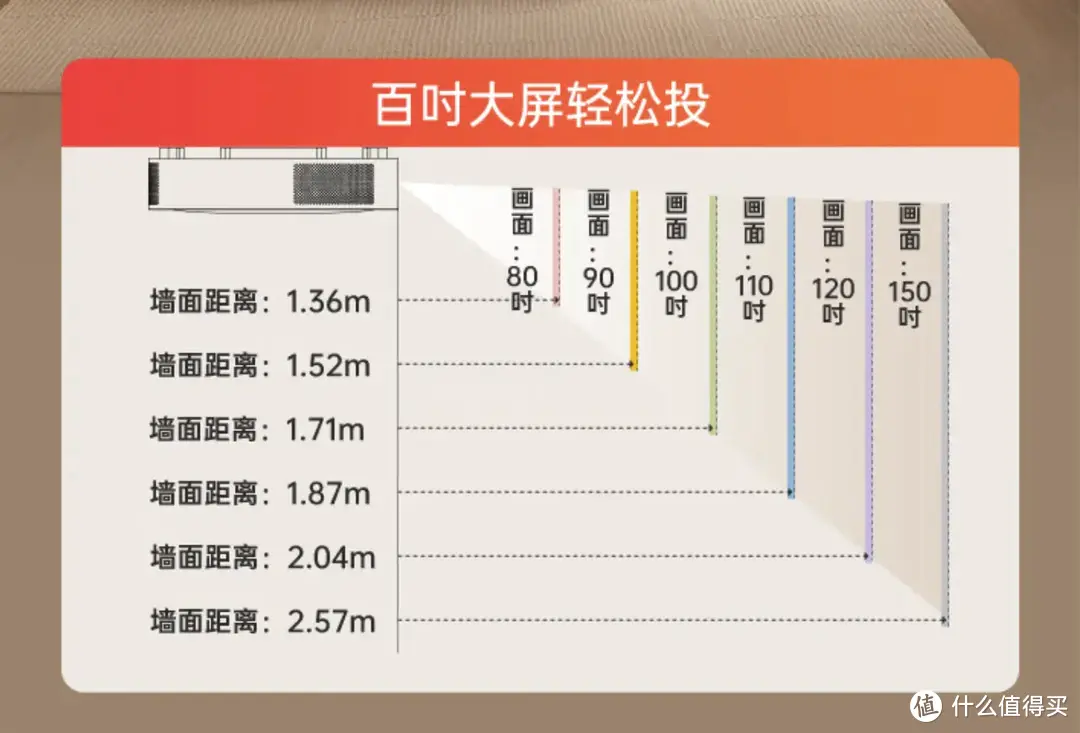 装修6年这款集投影、吸顶灯及音响于一体的阿拉丁神灯才是最佳选择