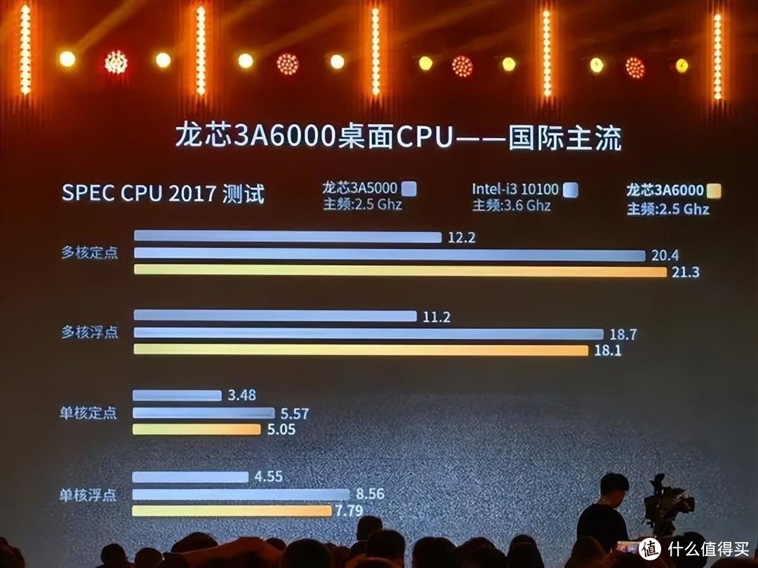 中国的ARM+intel诞生：对外授权指令集、IP，CPU仅落后英特尔3代