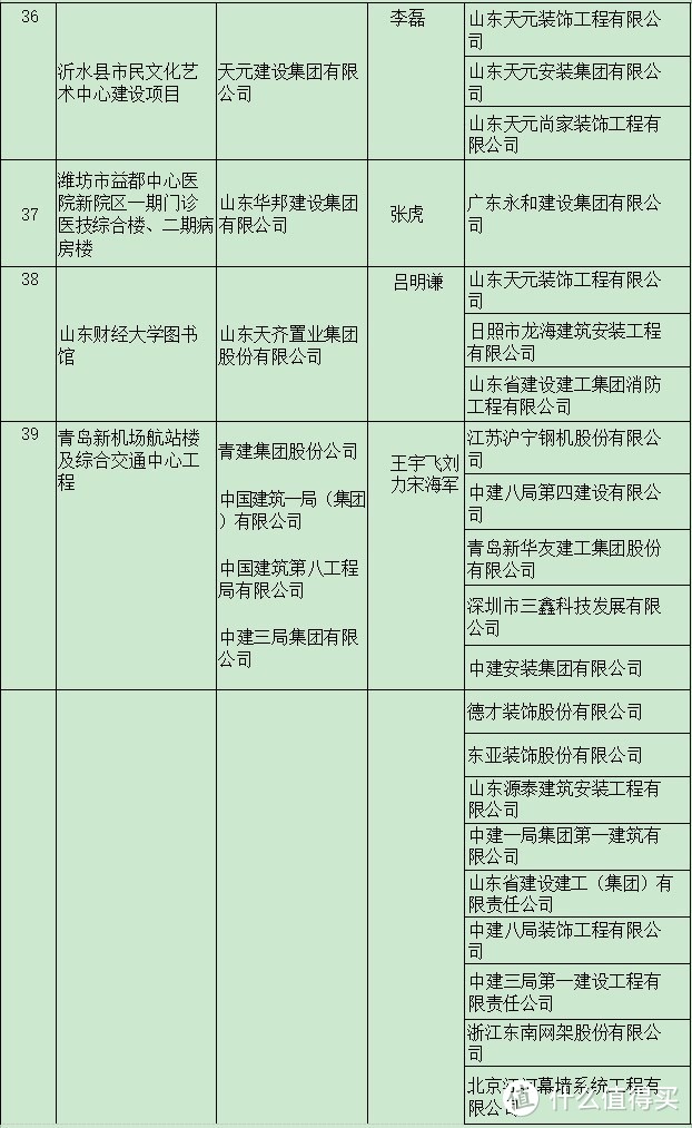 築業軟件亮相2023年度建築行業魯班獎頒獎大會助力工程建設高質量發展