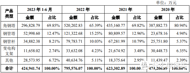 12月13日周三有一只新股宏盛华源能否申购？