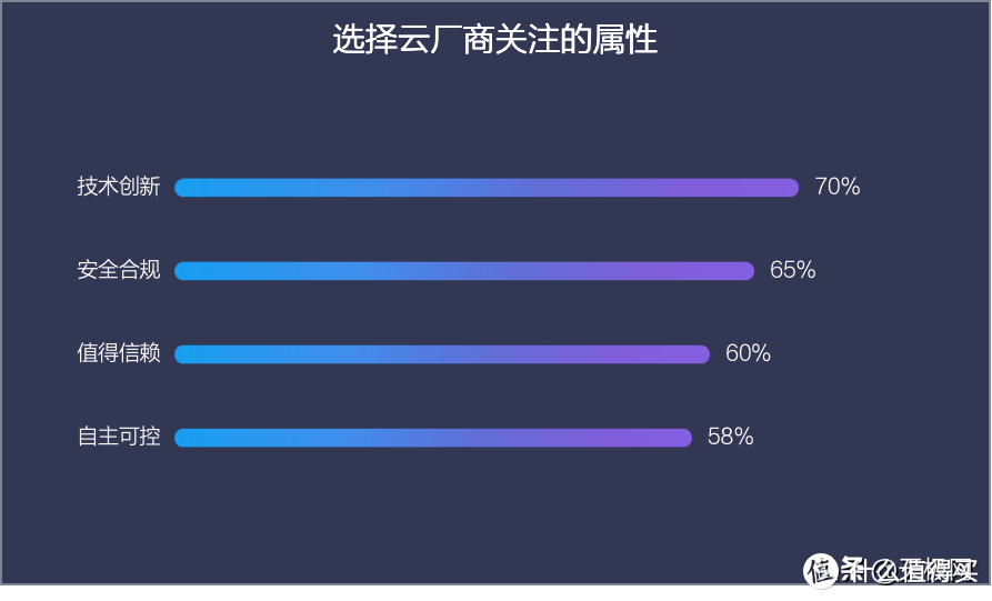 《2023 年前三季度中国中小企业上云报告》正式发布