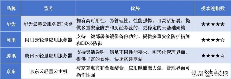 《2023 年前三季度中国中小企业上云报告》正式发布