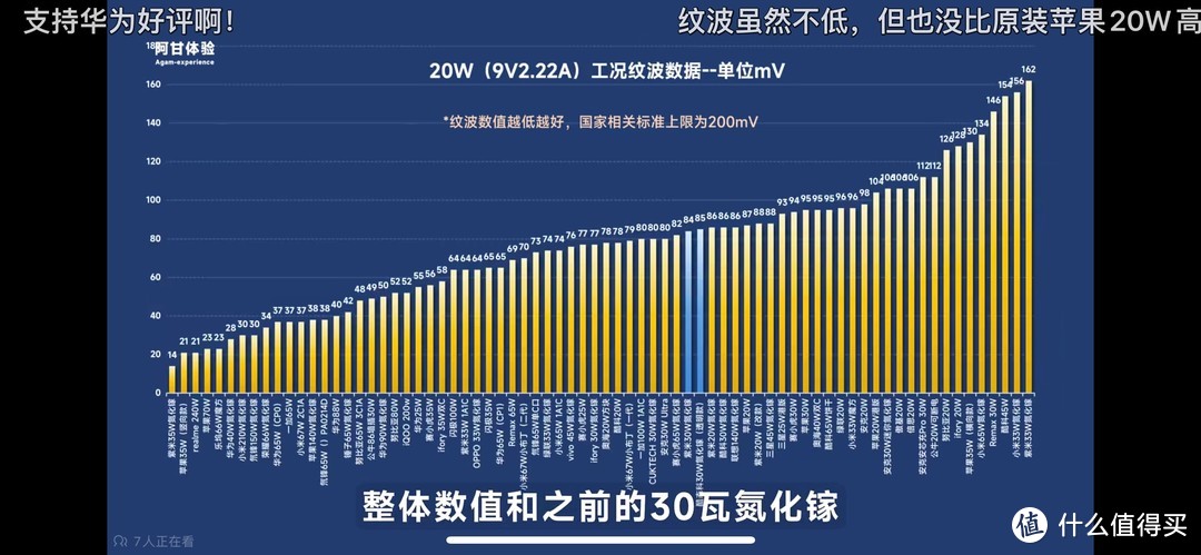 ZMI 30W新、旧改版？酷泰科30W透明版是不是换壳产品？放在一起比一比