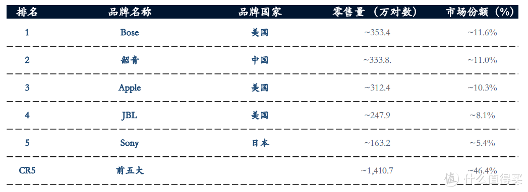 为啥美国卖的好的骨传导耳机都是中国品牌？韶音耳机全球领先？