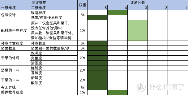 百草味 每日坚果