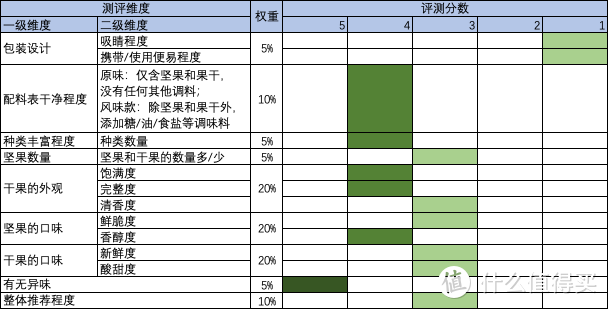 每果时光 每日坚果