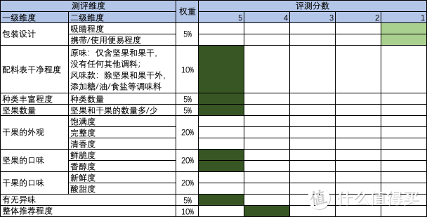 老街口 幸福混合坚果仁